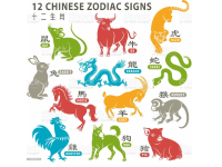 Signos Chinês em inglês.pdf